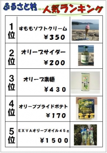 売店ランキング