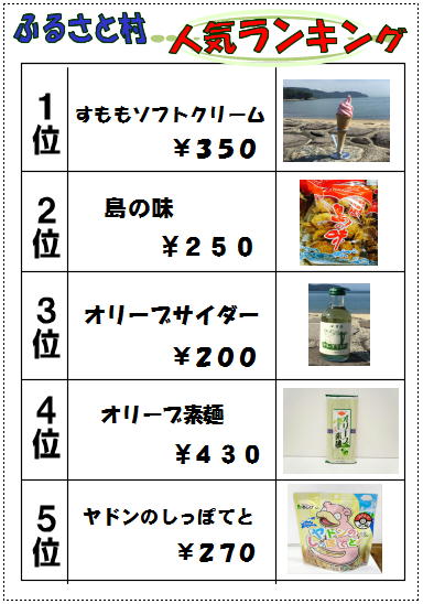 売店ランキング